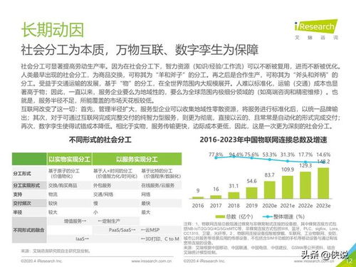 艾瑞 2020年中国企业服务研究报告