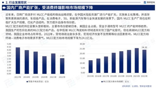 行业干货 智研咨询发布 2023年中国MLCC配方粉行业分析报告