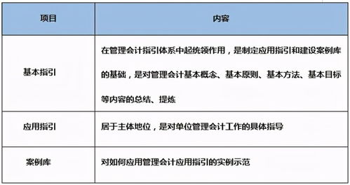 初级会计考试核心考点 管理会计基础,十大知识要点