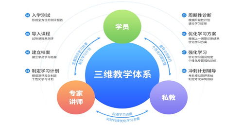 杭州cpa课程咨询服务中心